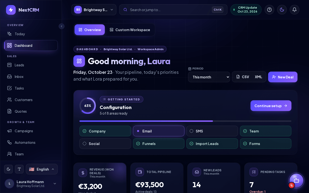 The Dashboard after the first login